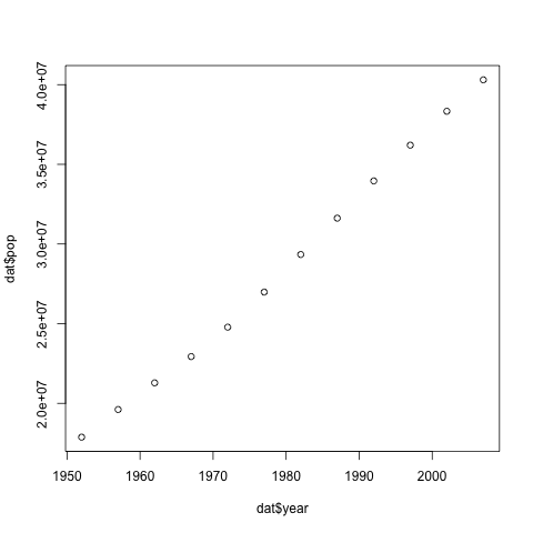 plot of Argentina's population over the years